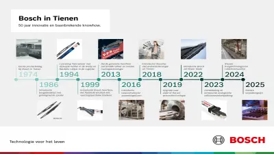 Bosch in Tienen Timeline