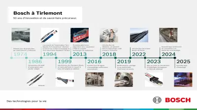Chronologie des innovations importantes de Bosch à Tirlemont
