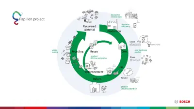 circulareconomy