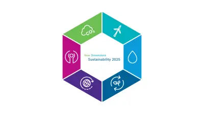 New Dimensions – Sustainability 2025